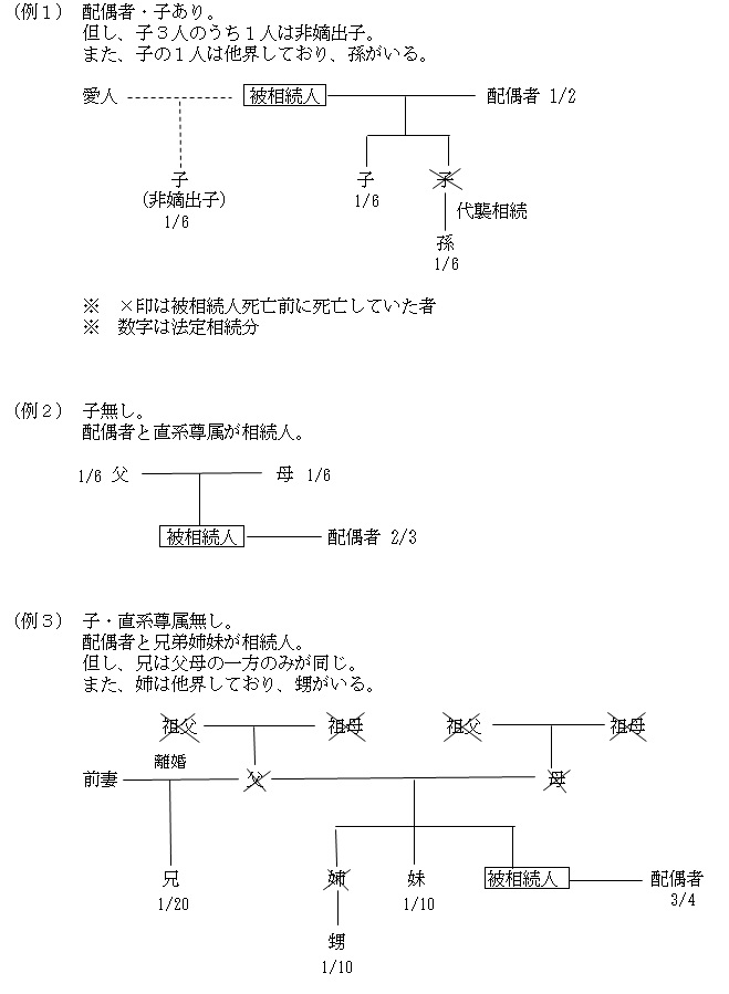 図１