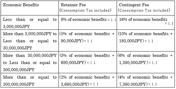 Attorney’s Fee